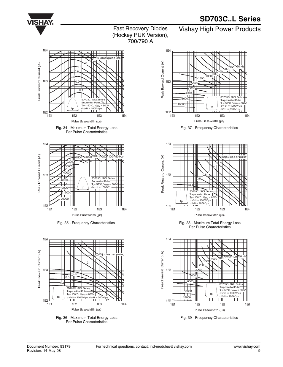 Sd703c..l series, Vishay high power products | Vishay SD703C..L Series User Manual | Page 9 / 11