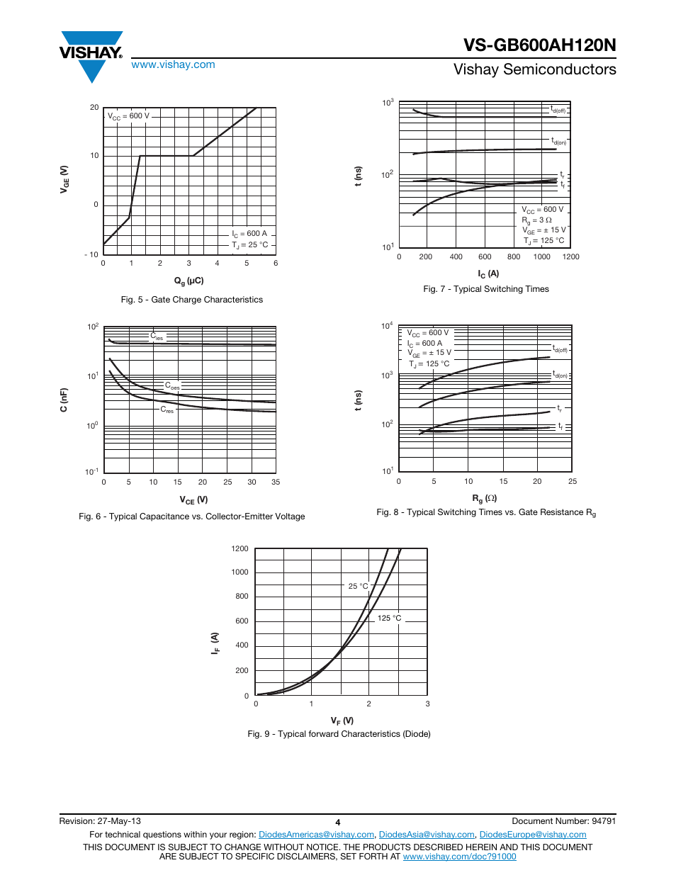 Vishay semiconductors | C&H Technology VS-GB600AH120N User Manual | Page 5 / 7