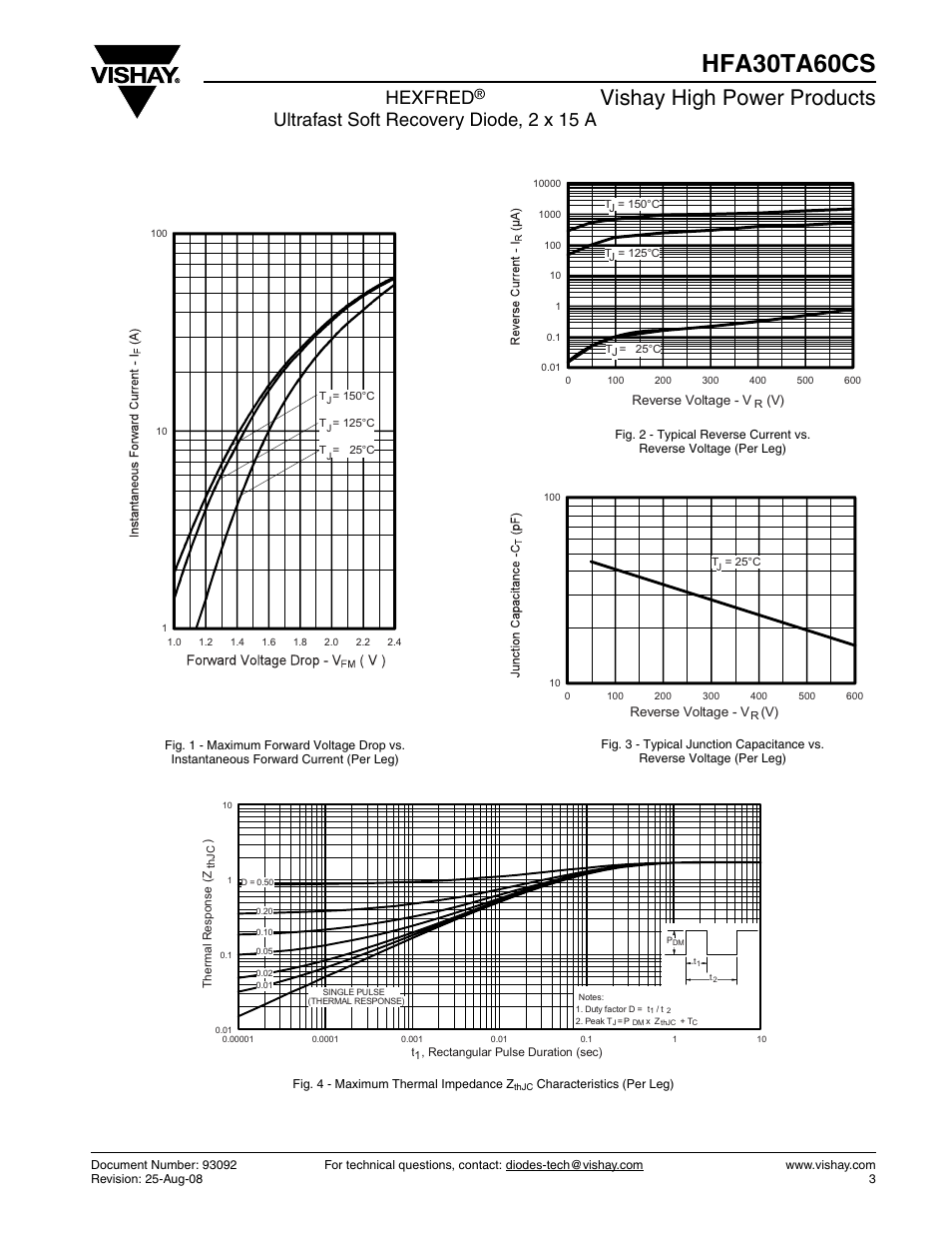 Hfa30ta60cs, Vishay high power products, Hexfred | Ultrafast soft recovery diode, 2 x 15 a | C&H Technology HFA30TA60CS User Manual | Page 3 / 6