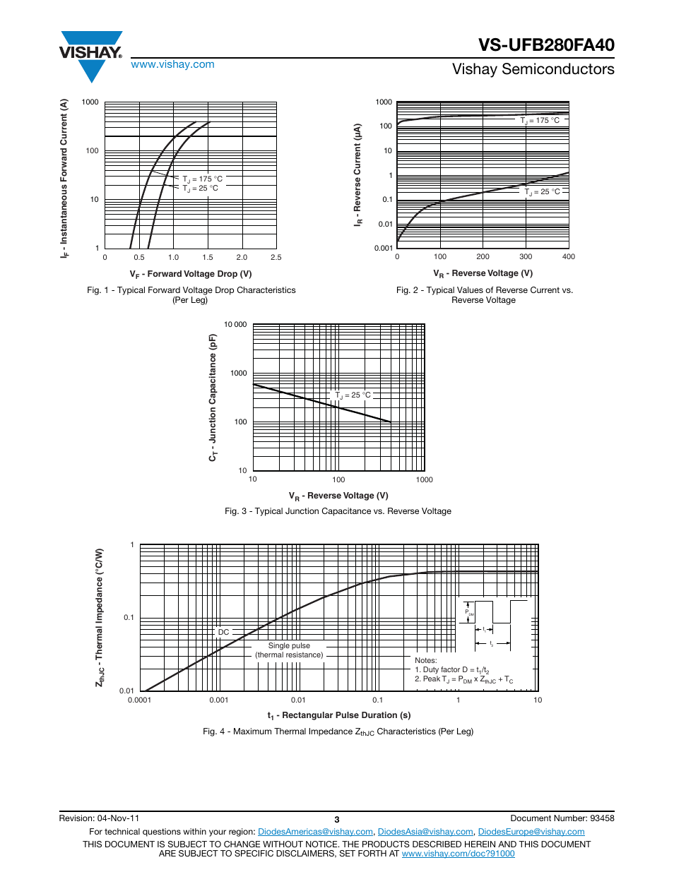 Vishay semiconductors | C&H Technology VS-UFB280FA40 User Manual | Page 4 / 9