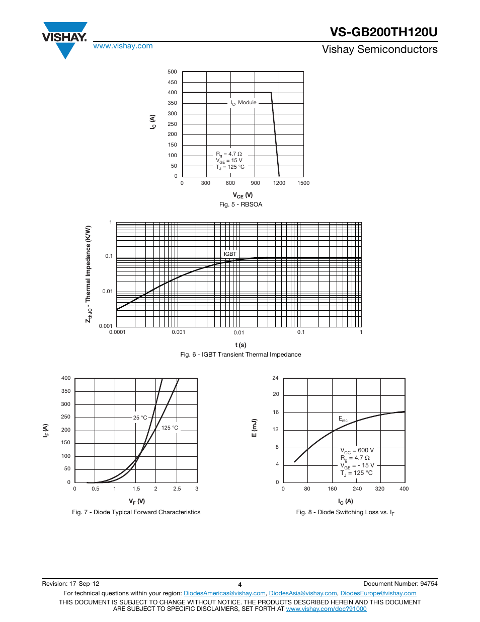 Vishay semiconductors | C&H Technology VS-GB200TH120U User Manual | Page 5 / 7