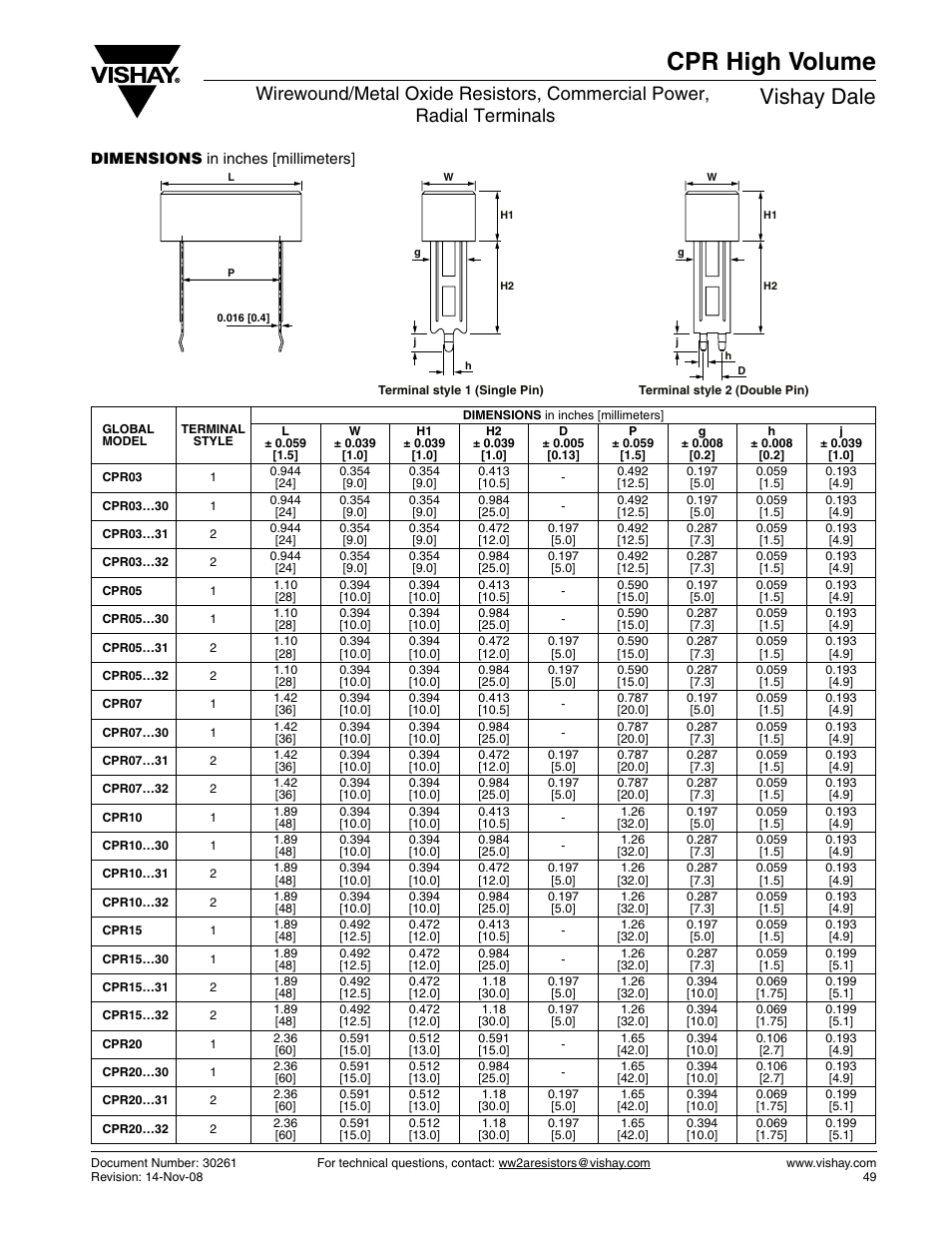 Cpr high volume, Vishay dale | C&H Technology CPR-High-Volume User Manual | Page 2 / 4