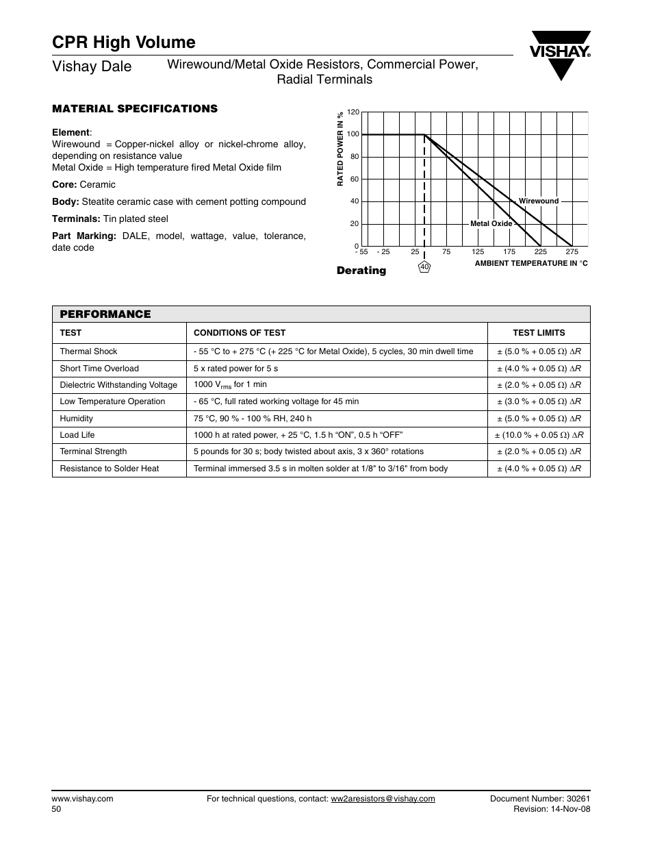 Cpr high volume, Vishay dale | C&H Technology CPR-High-Volume User Manual | Page 3 / 4