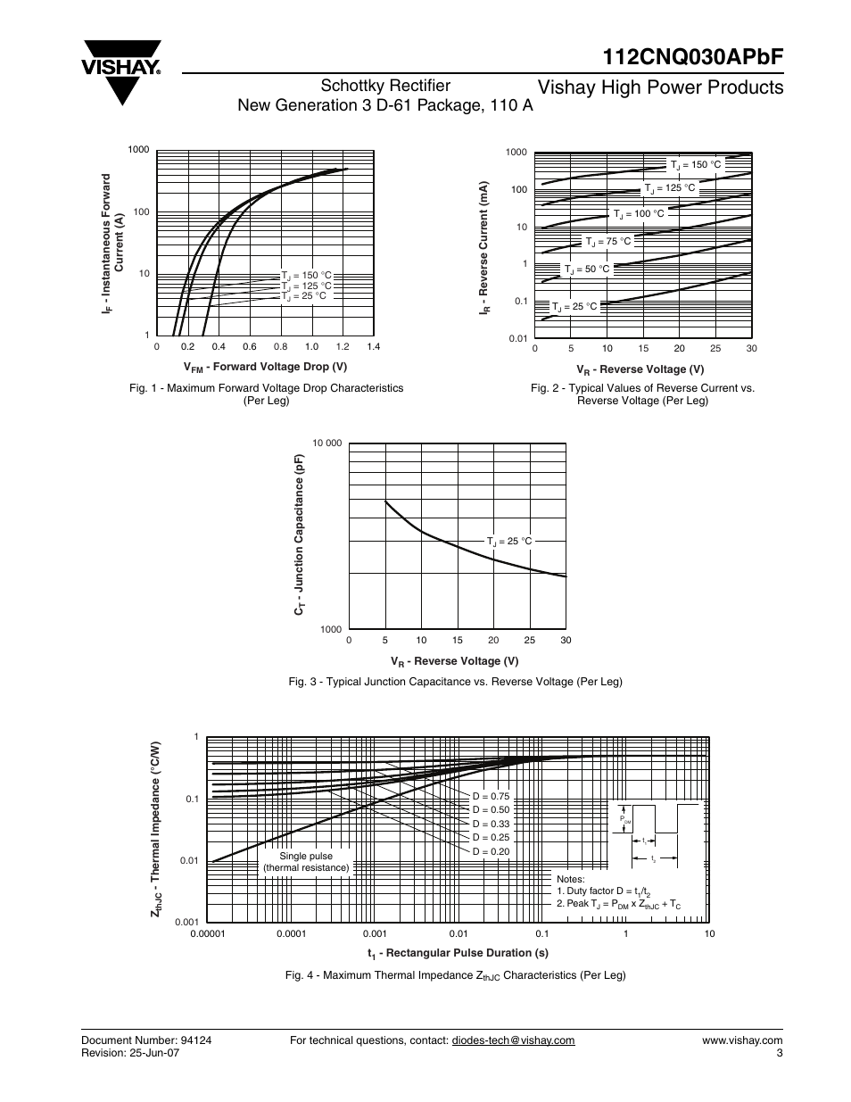 Vishay high power products | C&H Technology 112CNQ030APbF User Manual | Page 4 / 7