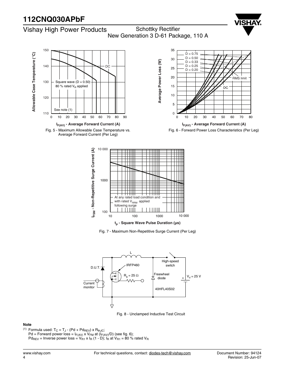 Vishay high power products | C&H Technology 112CNQ030APbF User Manual | Page 5 / 7