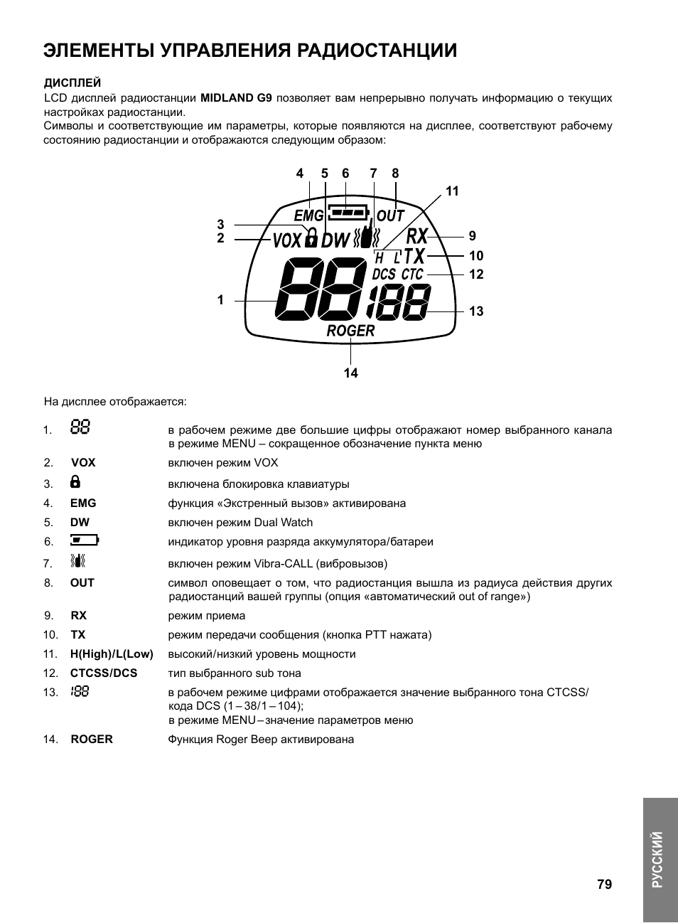 Элементы управления радиостанции | MIDLAND G9 User Manual | Page 81 / 94