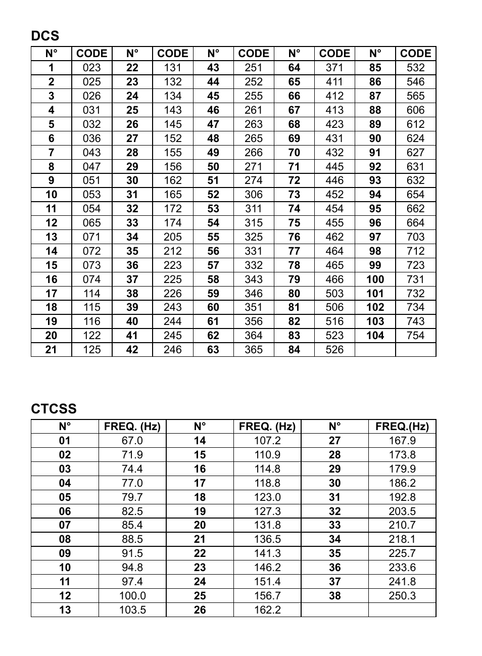 Ctcss | MIDLAND G9 User Manual | Page 91 / 94