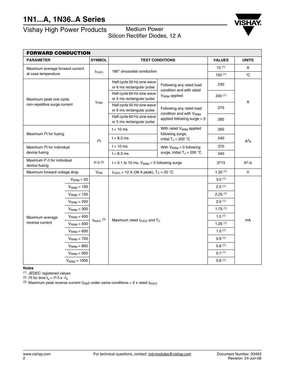 Vishay high power products, Medium power silicon rectifier diodes, 12 a, Forward conduction | C&H Technology 1N36..A Series User Manual | Page 3 / 6