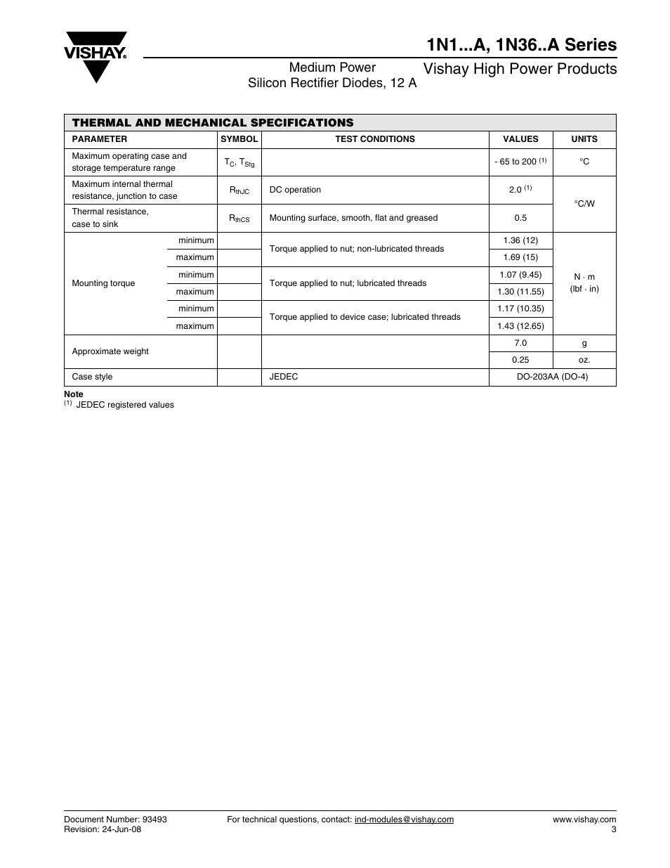 Vishay high power products, Medium power silicon rectifier diodes, 12 a | C&H Technology 1N36..A Series User Manual | Page 4 / 6