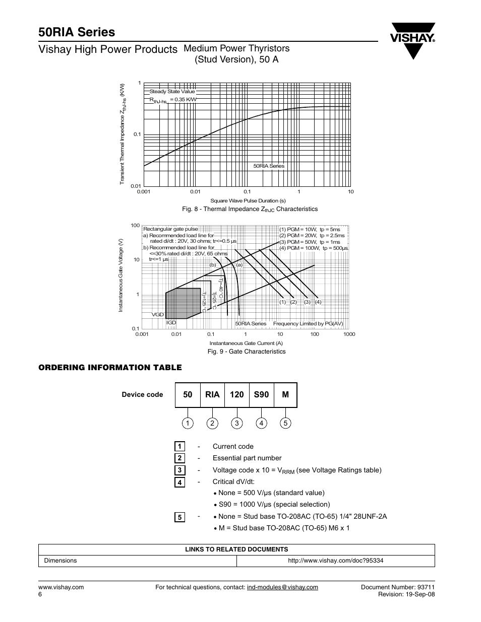 50ria series, Vishay high power products, Medium power thyristors (stud version), 50 a | Ordering information table | C&H Technology 50RIA Series User Manual | Page 7 / 8