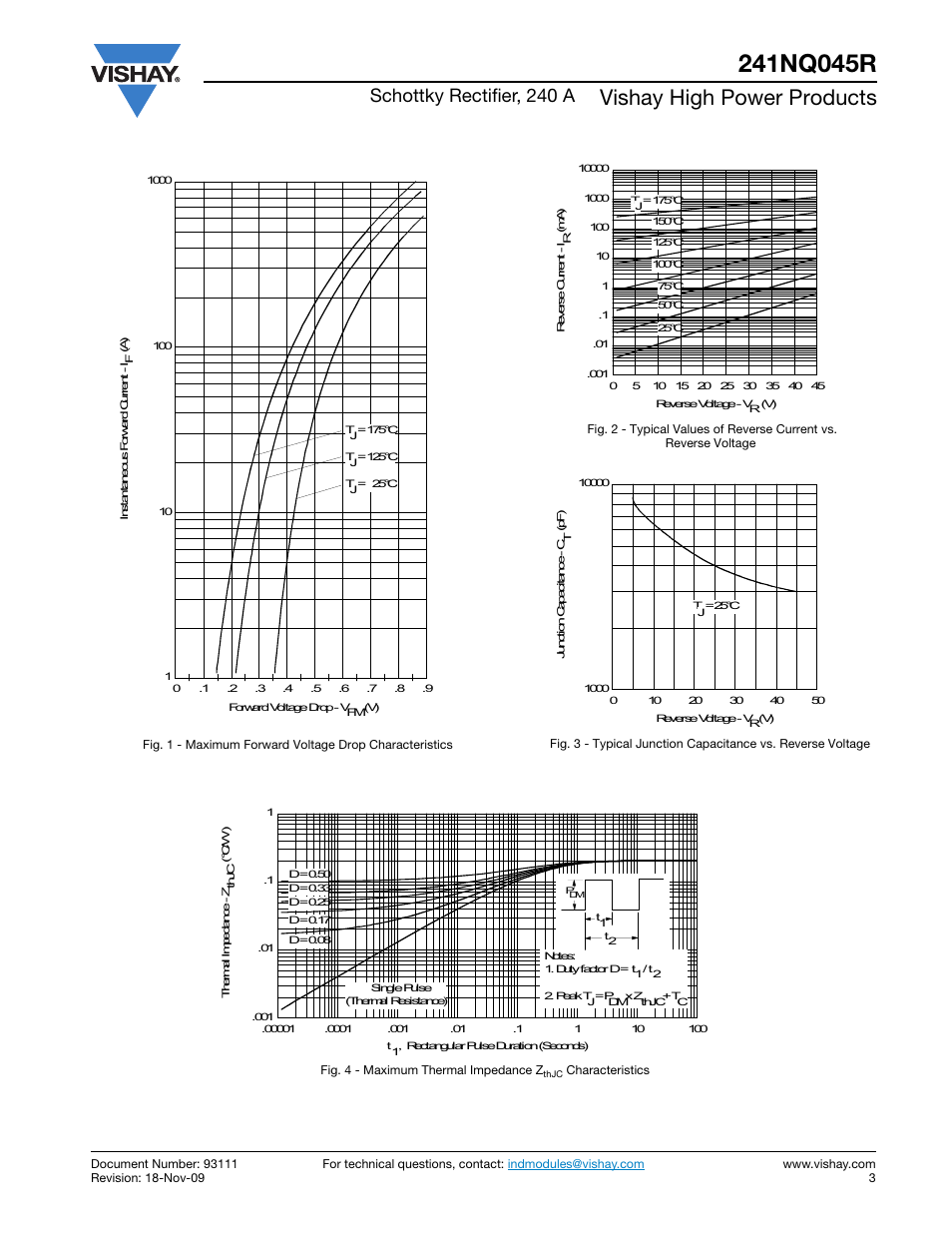 Vishay high power products, Schottky rectifier, 240 a | C&H Technology 241NQ045R User Manual | Page 5 / 7