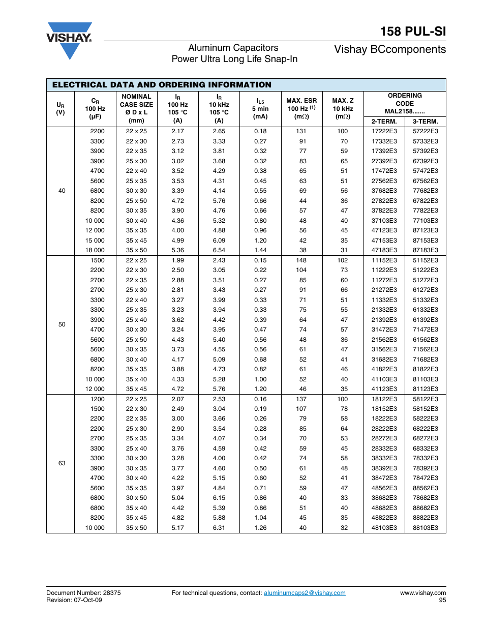 158 pul-si, Vishay bccomponents, Aluminum capacitors power ultra long life snap-in | C&H Technology 158 PUL-SI User Manual | Page 6 / 10