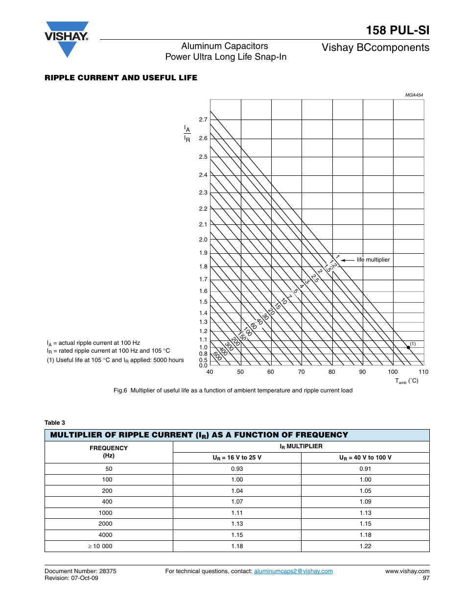 158 pul-si, Vishay bccomponents, Aluminum capacitors power ultra long life snap-in | C&H Technology 158 PUL-SI User Manual | Page 8 / 10