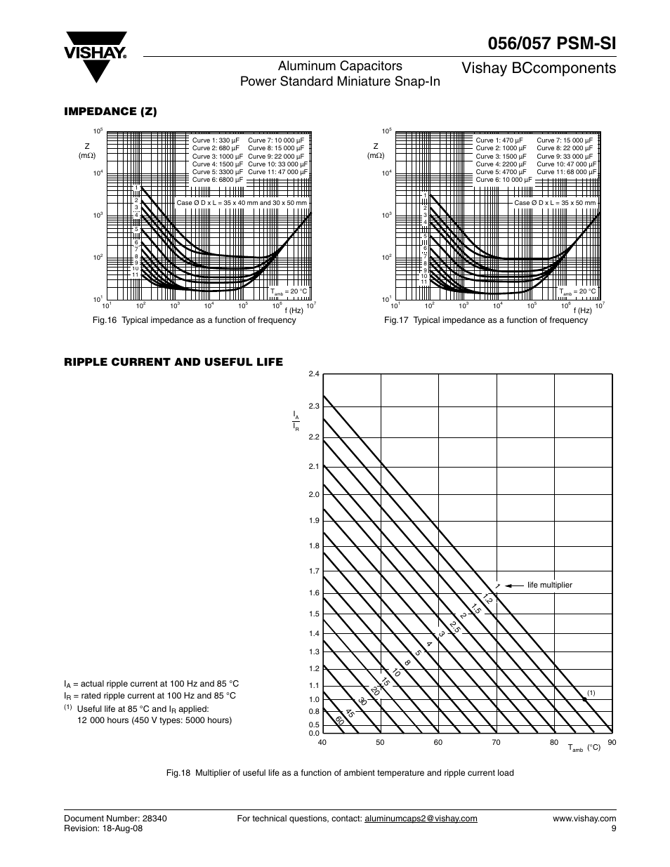 Vishay bccomponents, Impedance (z), Ripple current and useful life | C&H Technology 057 PSM-SI User Manual | Page 10 / 12