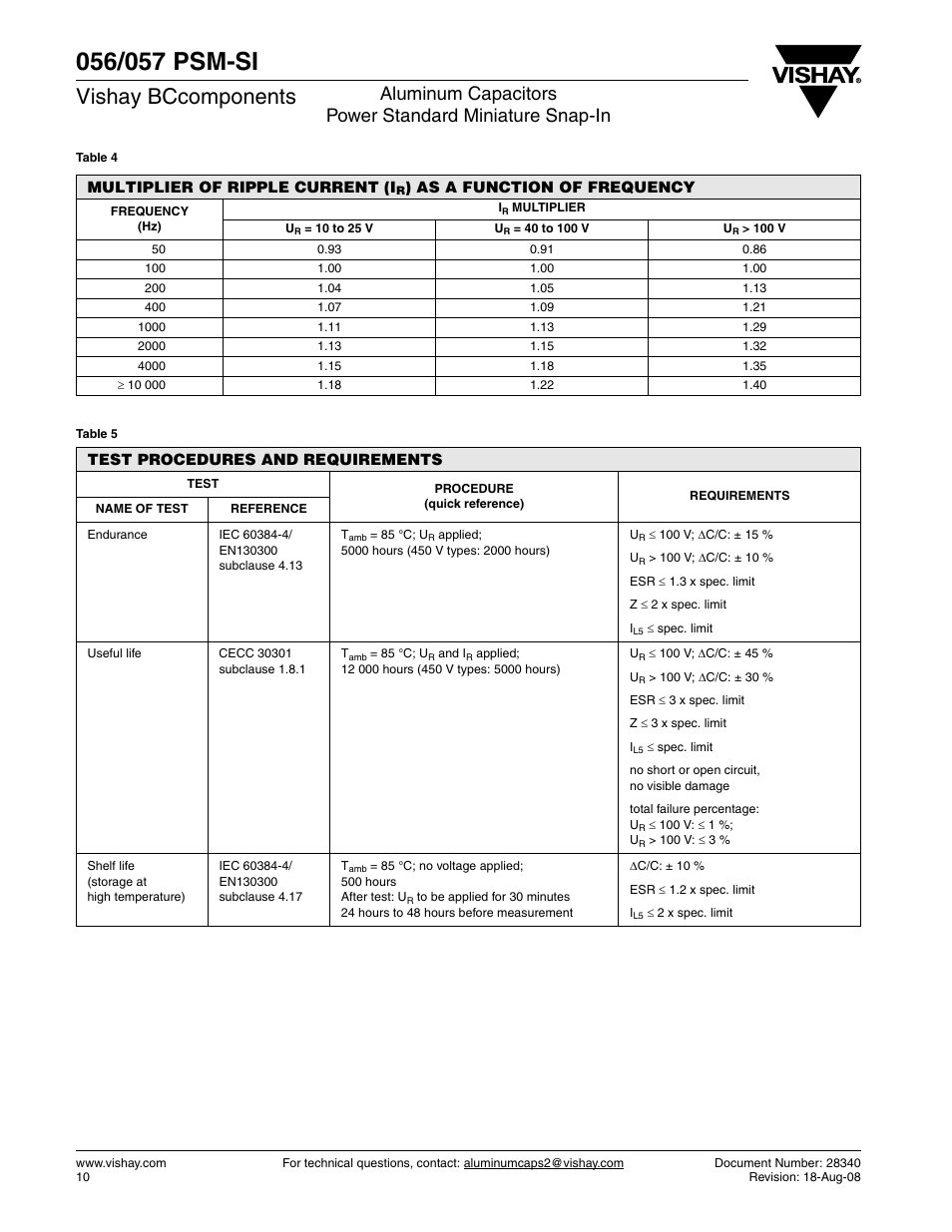 Vishay bccomponents | C&H Technology 057 PSM-SI User Manual | Page 11 / 12