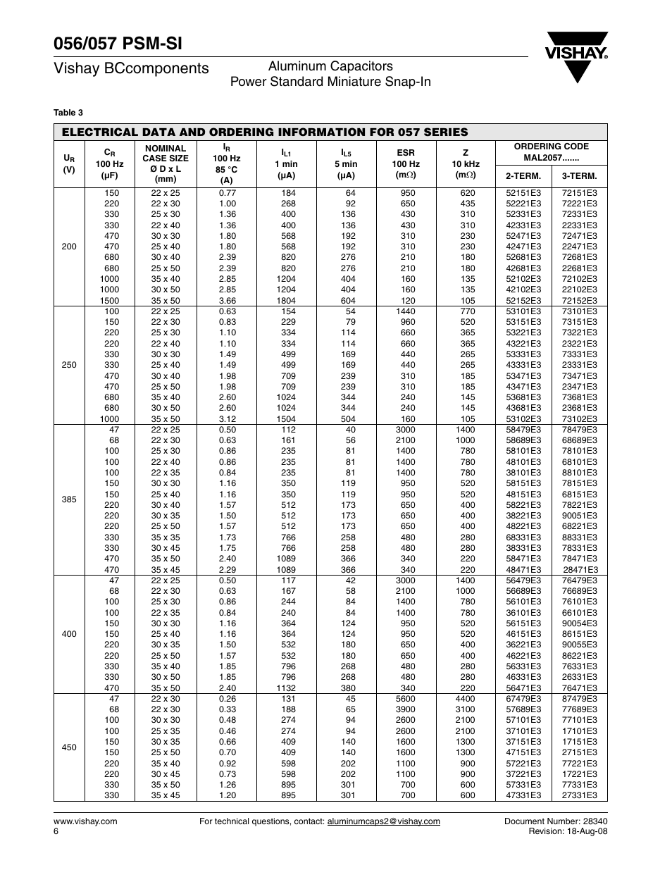 Vishay bccomponents | C&H Technology 057 PSM-SI User Manual | Page 7 / 12