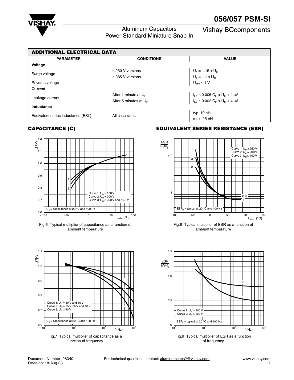 Vishay bccomponents | C&H Technology 057 PSM-SI User Manual | Page 8 / 12