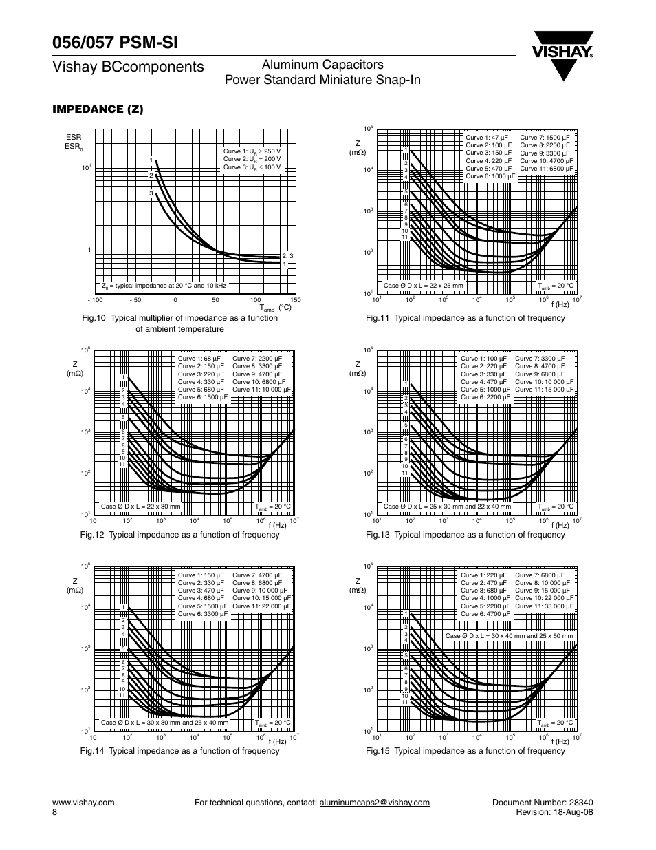 Vishay bccomponents, Impedance (z) | C&H Technology 057 PSM-SI User Manual | Page 9 / 12