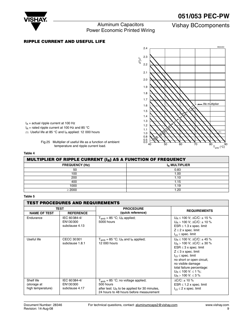 Vishay bccomponents, Aluminum capacitors power economic printed wiring, Ripple current and useful life | Multiplier of ripple current (i, As a function of frequency, Test procedures and requirements | C&H Technology 053 PEC-PW User Manual | Page 10 / 11