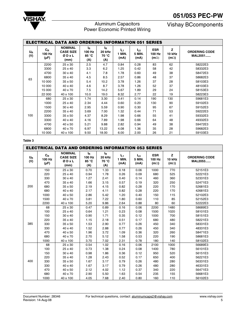 Vishay bccomponents, Aluminum capacitors power economic printed wiring | C&H Technology 053 PEC-PW User Manual | Page 6 / 11