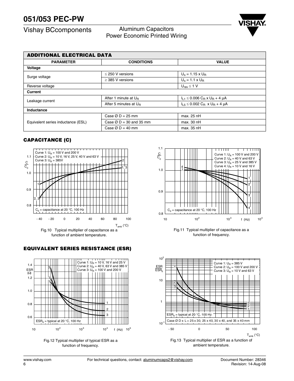 Vishay bccomponents, Aluminum capacitors power economic printed wiring | C&H Technology 053 PEC-PW User Manual | Page 7 / 11