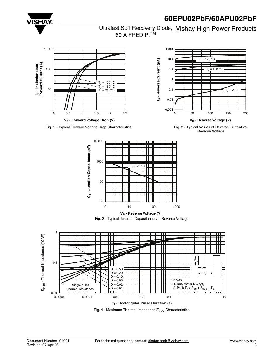 Vishay high power products, Ultrafast soft recovery diode, 60 a fred pt | Vishay 60APU02PbF User Manual | Page 3 / 7