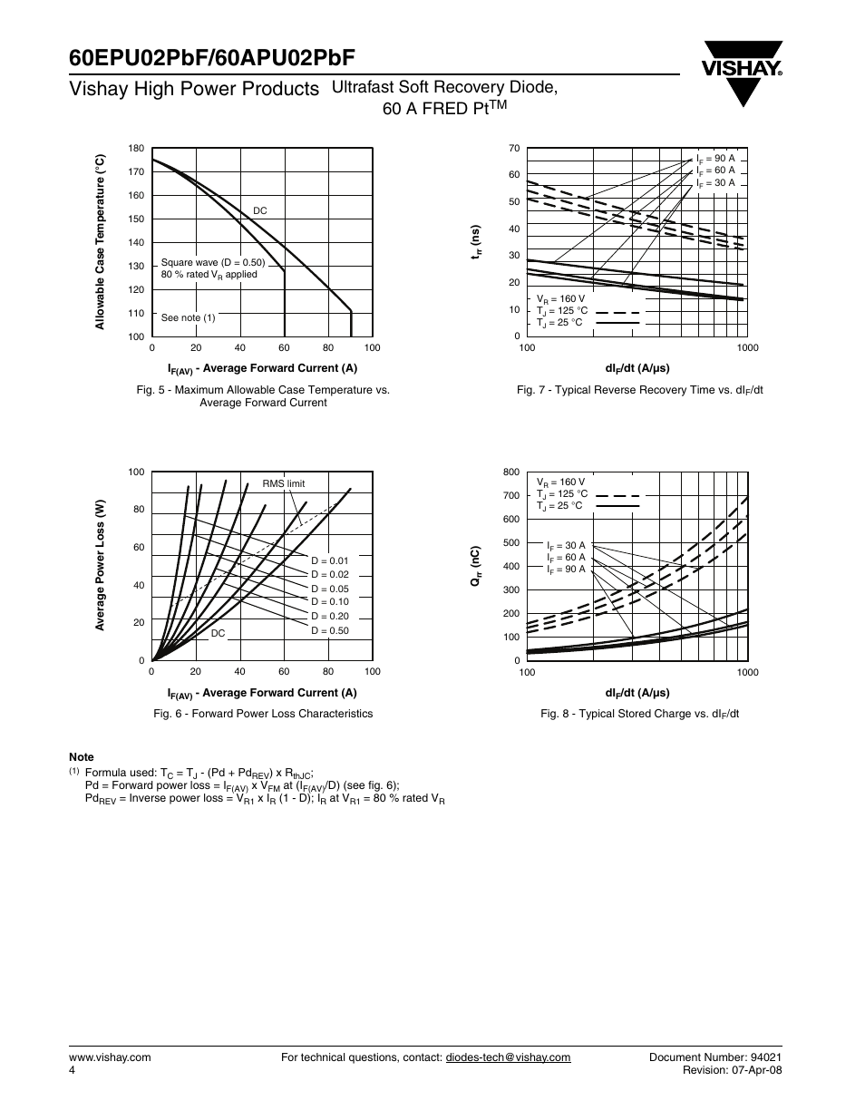 Vishay high power products, Ultrafast soft recovery diode, 60 a fred pt | Vishay 60APU02PbF User Manual | Page 4 / 7