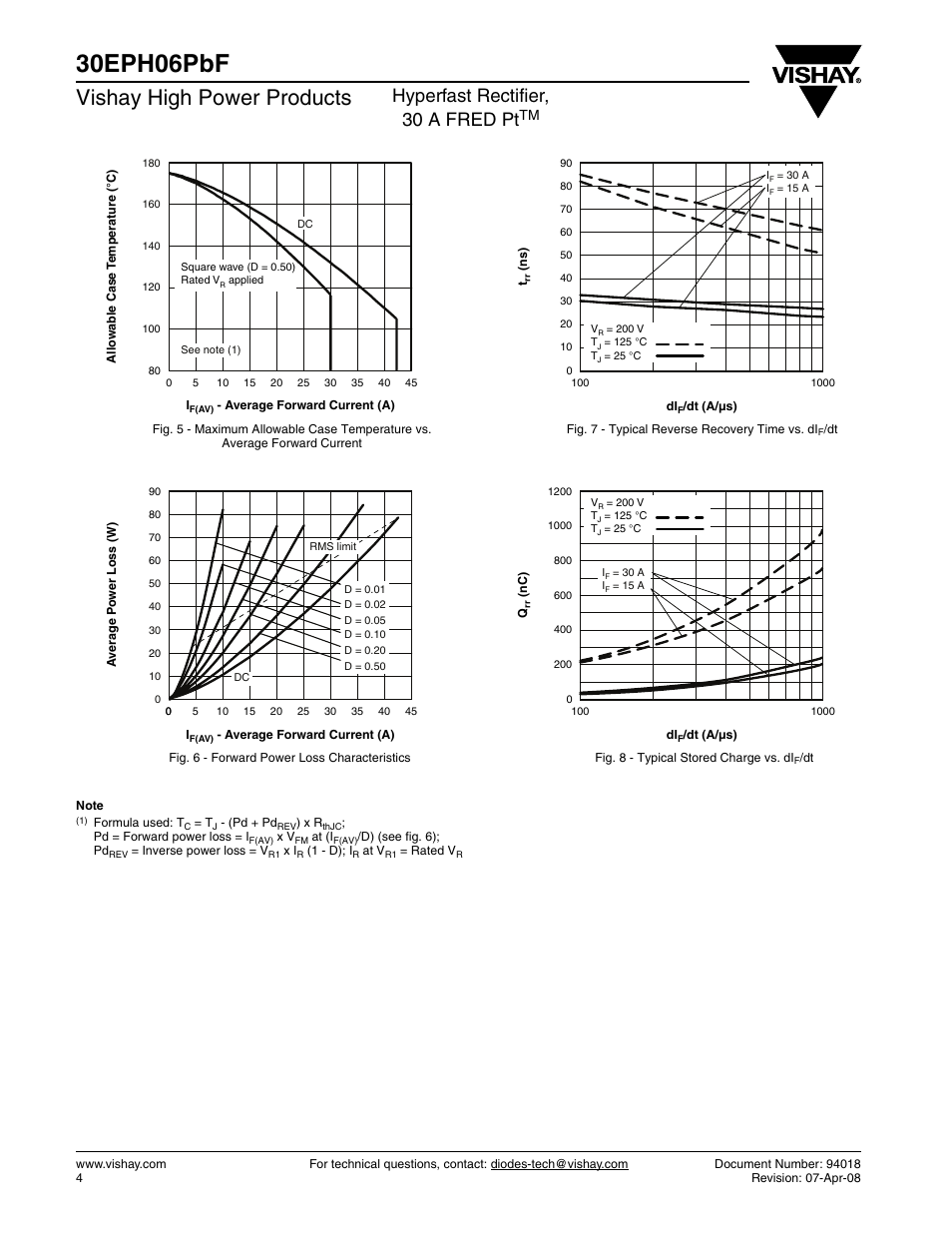 30eph06pbf, Vishay high power products, Hyperfast rectifier, 30 a fred pt | Vishay 30EPH06PbF User Manual | Page 4 / 7