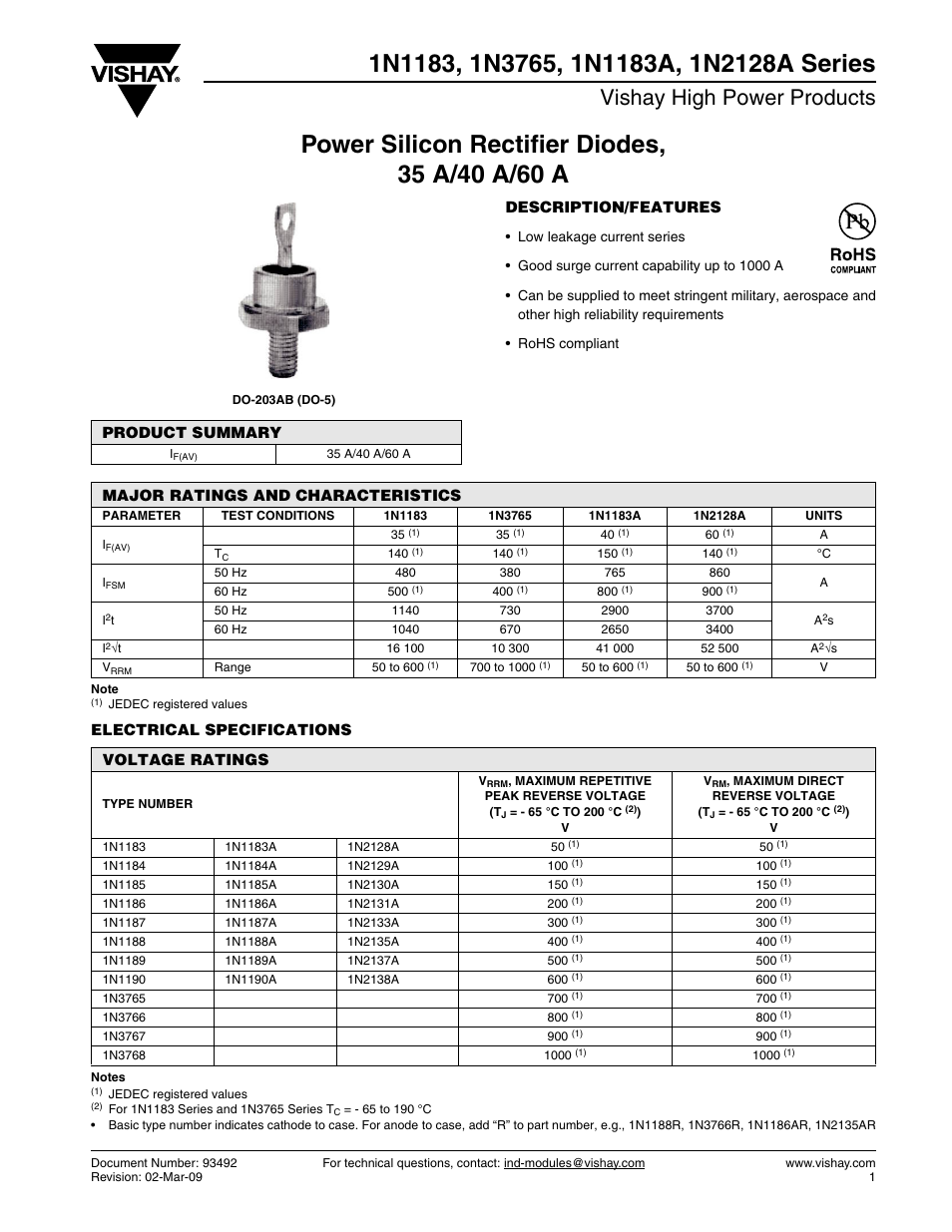 Datasheet, Vishay high power products, Description/features | Electrical specifications, Product summary, Major ratings and characteristics, Voltage ratings | C&H Technology 1N2128A User Manual | Page 2 / 7