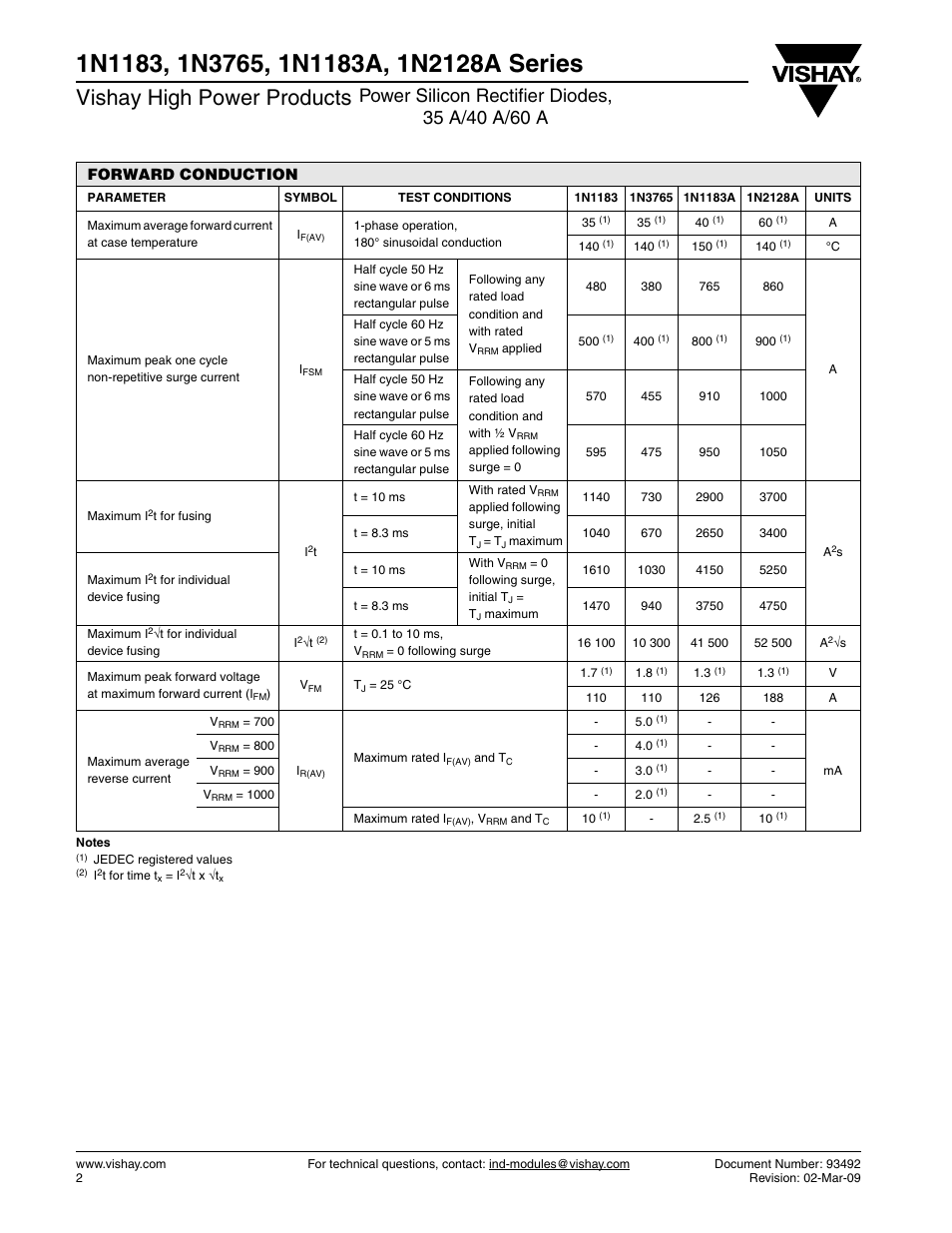 Vishay high power products, Forward conduction | C&H Technology 1N2128A User Manual | Page 3 / 7