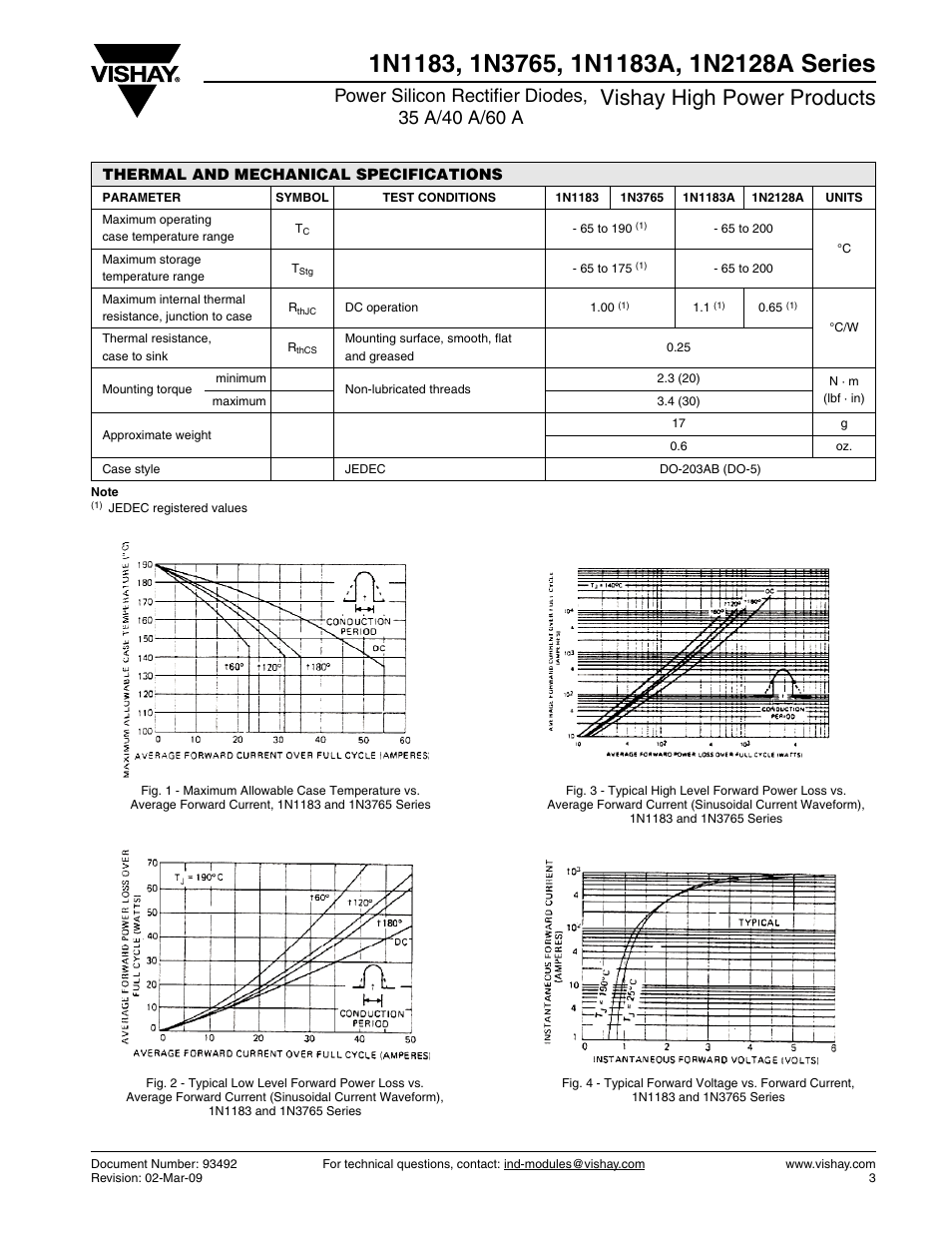 Vishay high power products | C&H Technology 1N2128A User Manual | Page 4 / 7