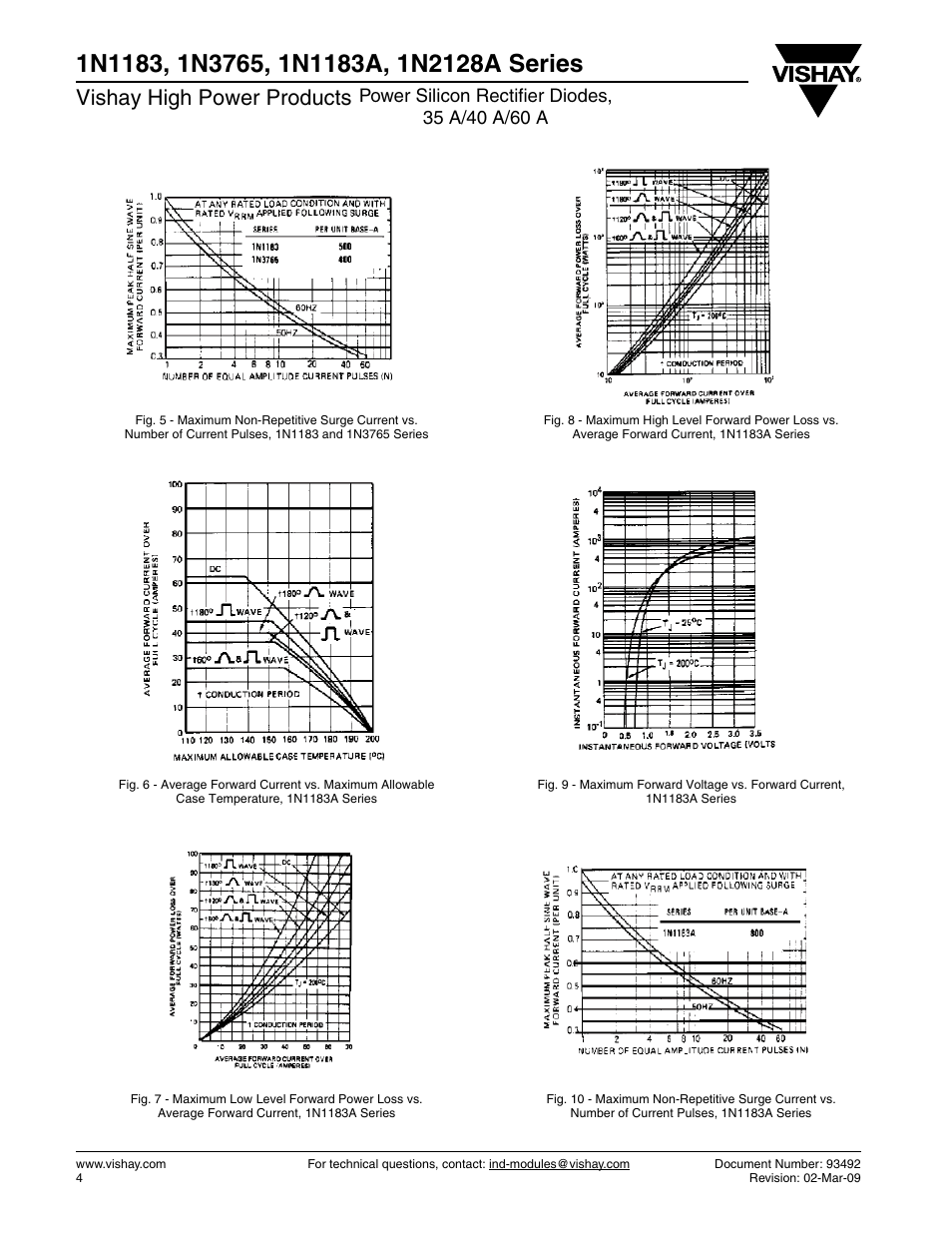 Vishay high power products | C&H Technology 1N2128A User Manual | Page 5 / 7