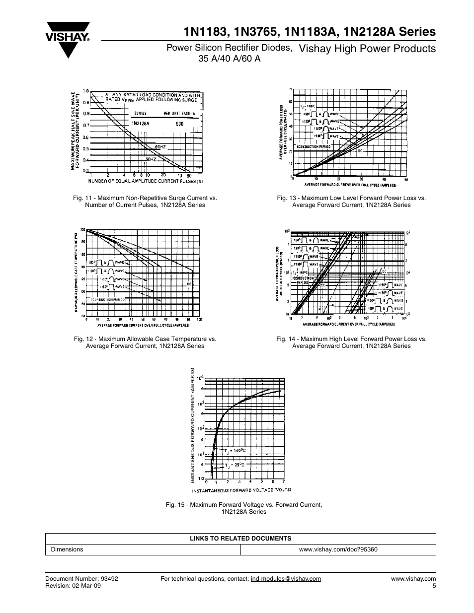 Vishay high power products | C&H Technology 1N2128A User Manual | Page 6 / 7