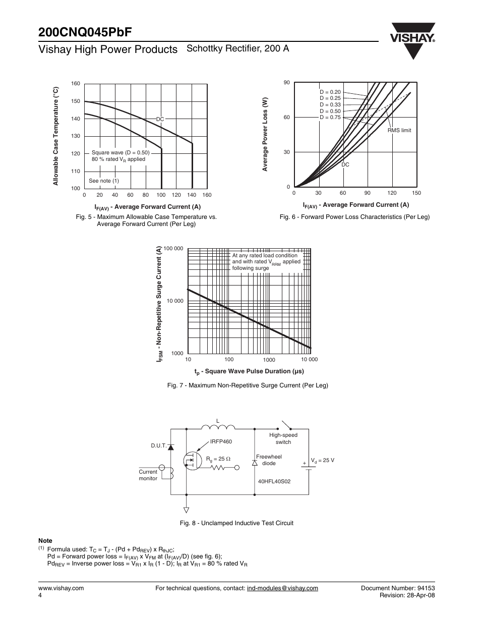 Vishay high power products, Schottky rectifier, 200 a | C&H Technology 200CNQ045PbF User Manual | Page 5 / 7