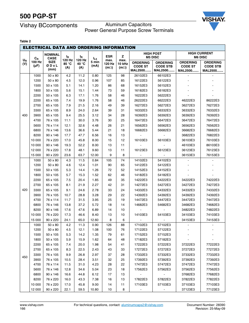 500 pgp-st, Vishay bccomponents | C&H Technology 500 PGP-ST User Manual | Page 4 / 6