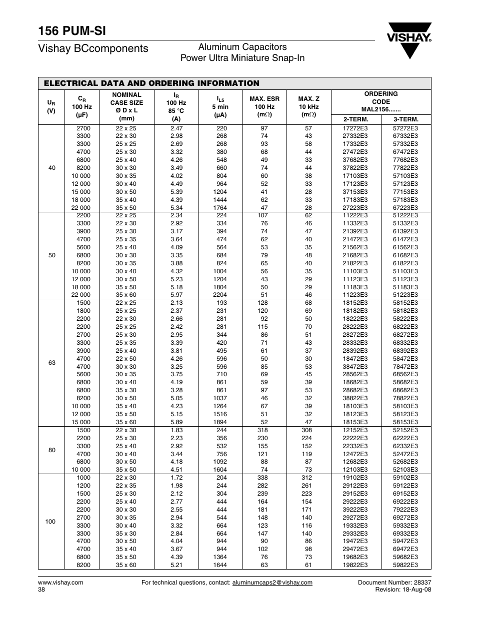 156 pum-si, Vishay bccomponents, Aluminum capacitors power ultra miniature snap-in | C&H Technology 156 PUM-SI User Manual | Page 5 / 8