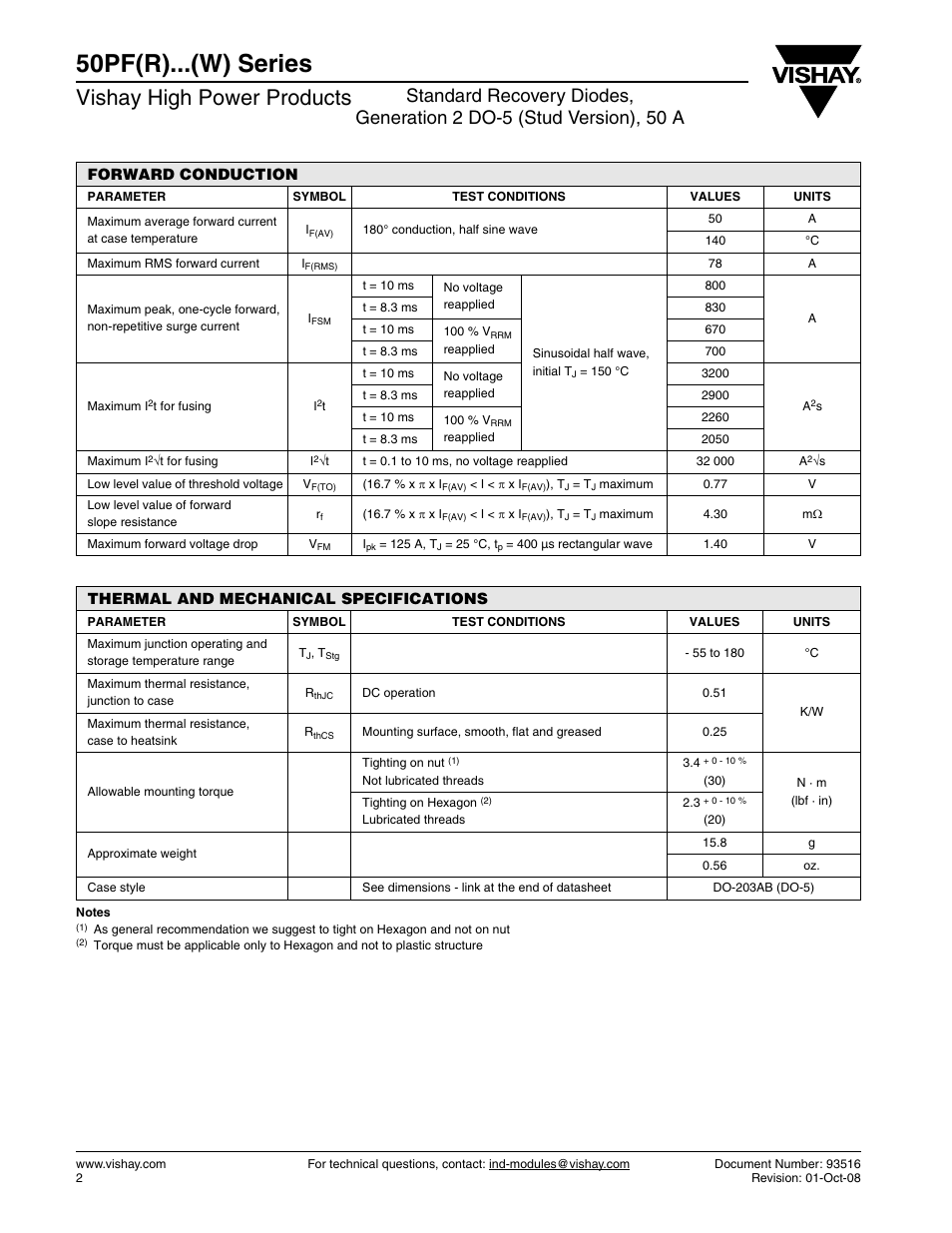 50pf(r)...(w) series, Vishay high power products | C&H Technology 52PF(R)... Series User Manual | Page 3 / 10