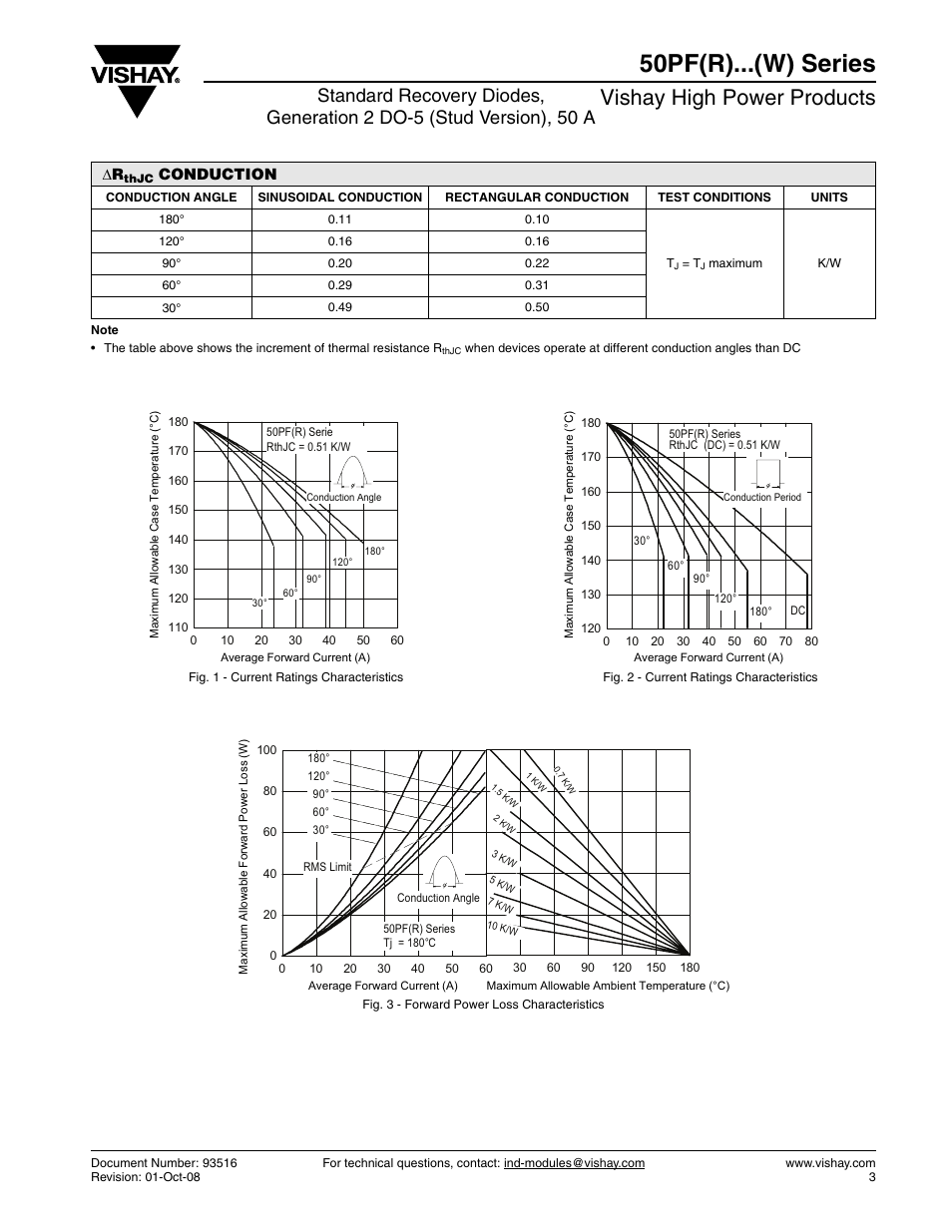 50pf(r)...(w) series, Vishay high power products | C&H Technology 52PF(R)... Series User Manual | Page 4 / 10