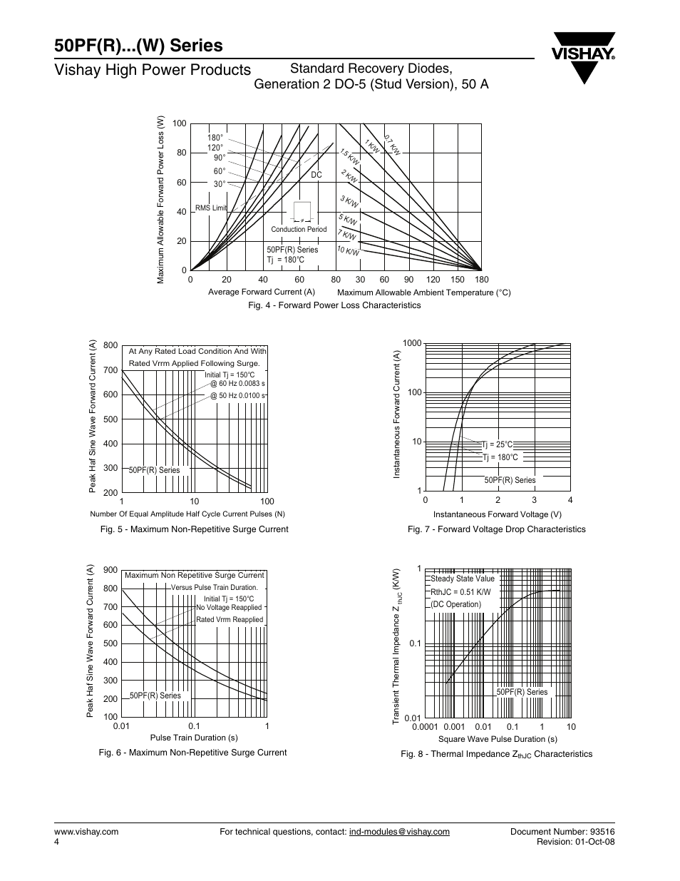 50pf(r)...(w) series, Vishay high power products | C&H Technology 52PF(R)... Series User Manual | Page 5 / 10