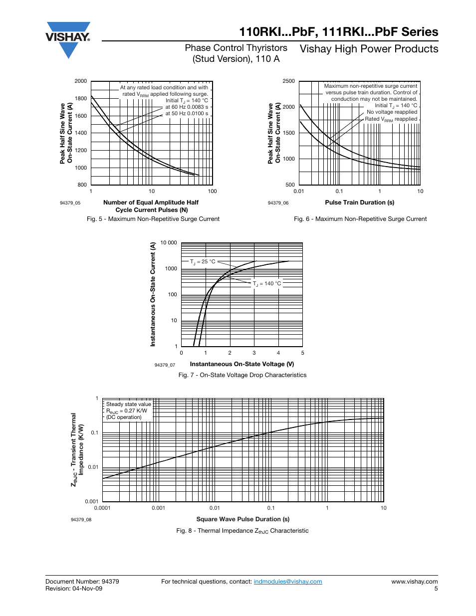 Vishay high power products, Phase control thyristors (stud version), 110 a | C&H Technology 111RKI...PbF Series User Manual | Page 6 / 9