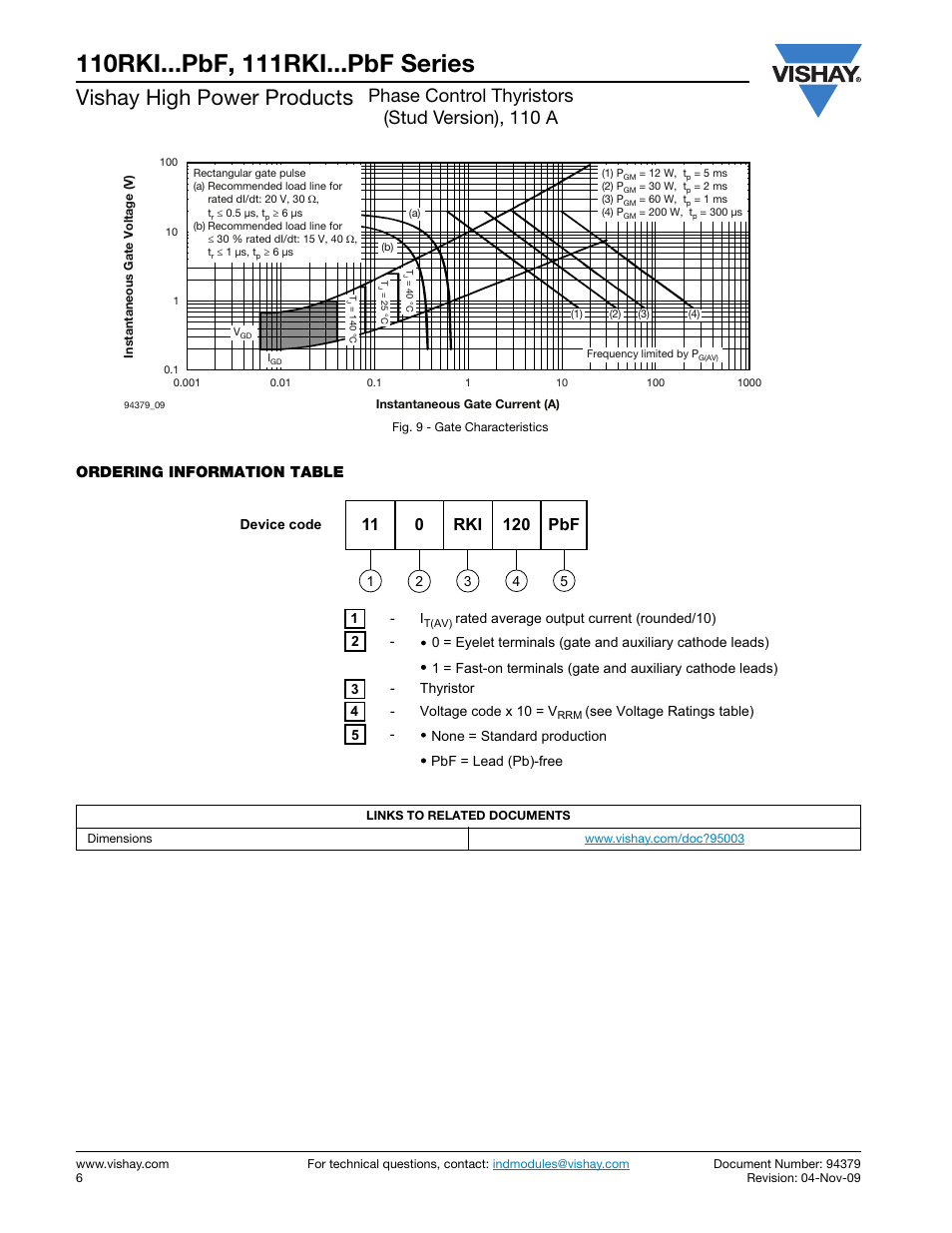 Vishay high power products, Phase control thyristors (stud version), 110 a, Ordering information table | C&H Technology 111RKI...PbF Series User Manual | Page 7 / 9