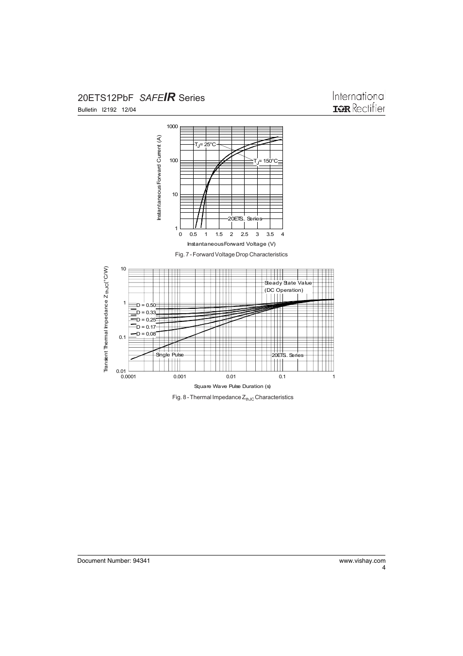 20ets12pbf safe, Series | C&H Technology 20ETS12PbF SAFEIR Series User Manual | Page 5 / 7