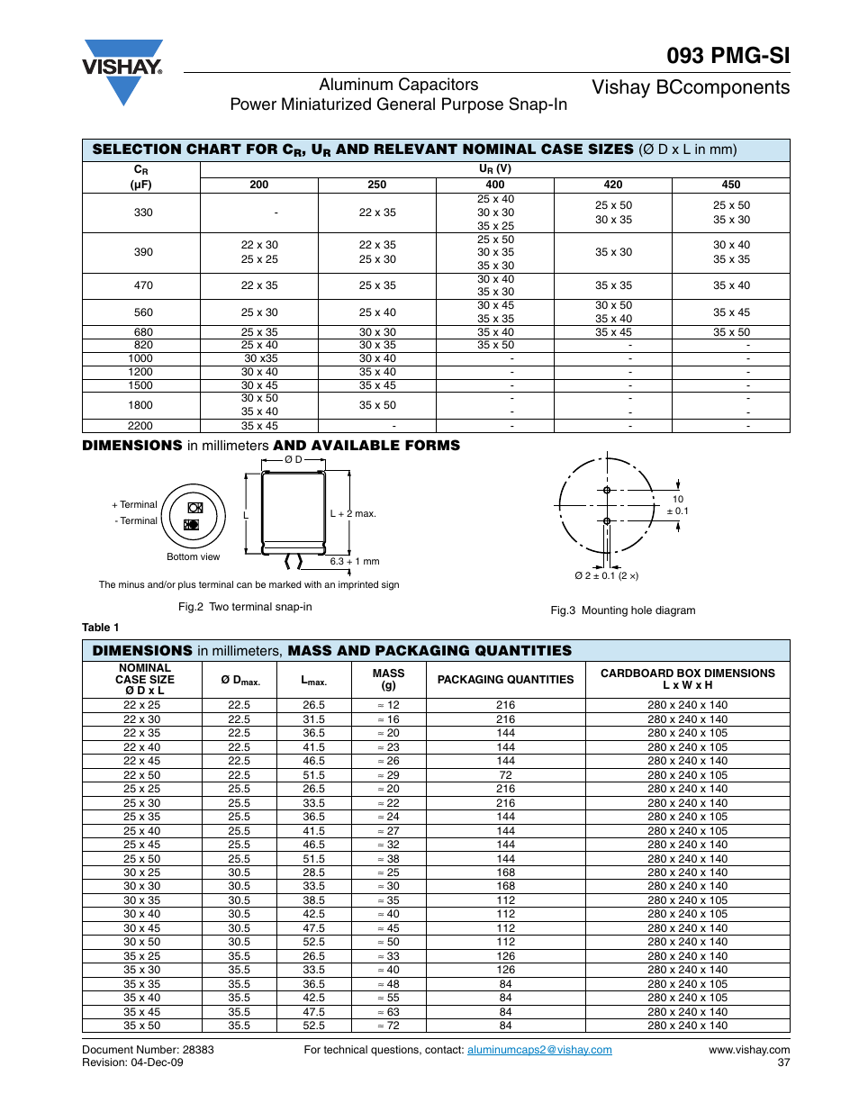 093 pmg-si, Vishay bccomponents | C&H Technology 093 PMG-SI User Manual | Page 3 / 7