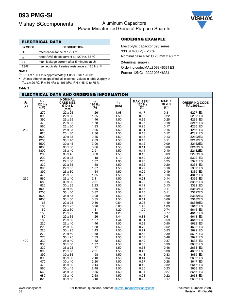 093 pmg-si, Vishay bccomponents | C&H Technology 093 PMG-SI User Manual | Page 4 / 7