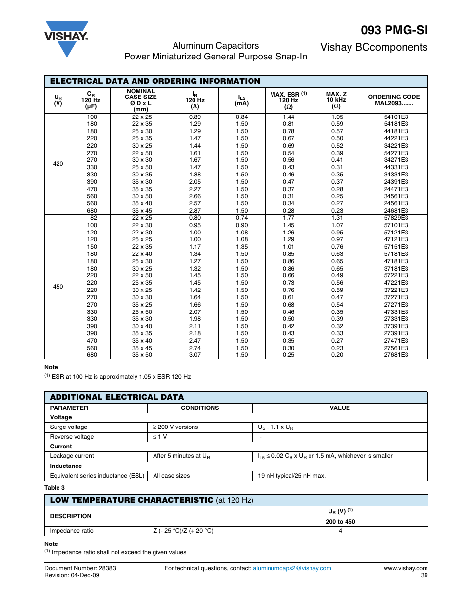 093 pmg-si, Vishay bccomponents | C&H Technology 093 PMG-SI User Manual | Page 5 / 7