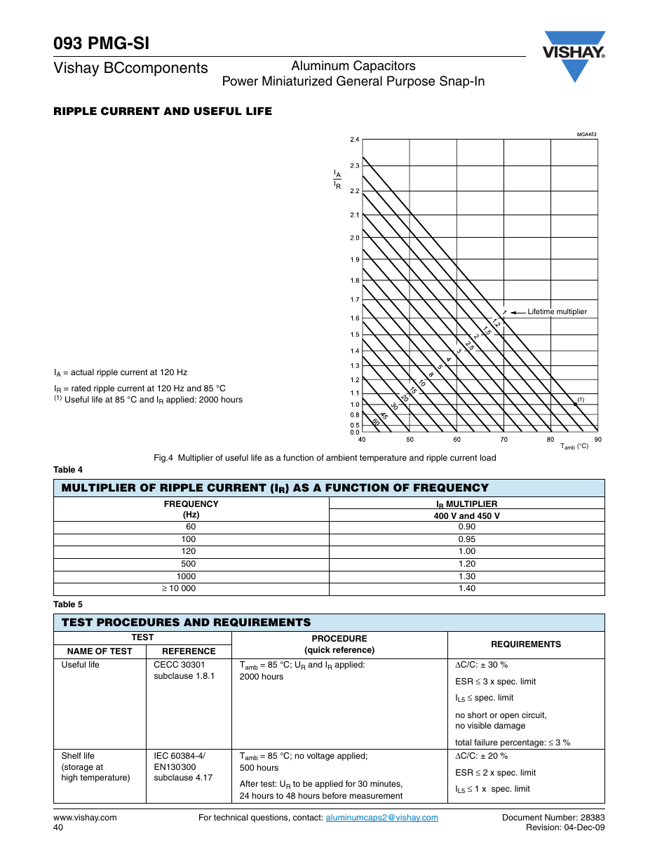 093 pmg-si, Vishay bccomponents | C&H Technology 093 PMG-SI User Manual | Page 6 / 7
