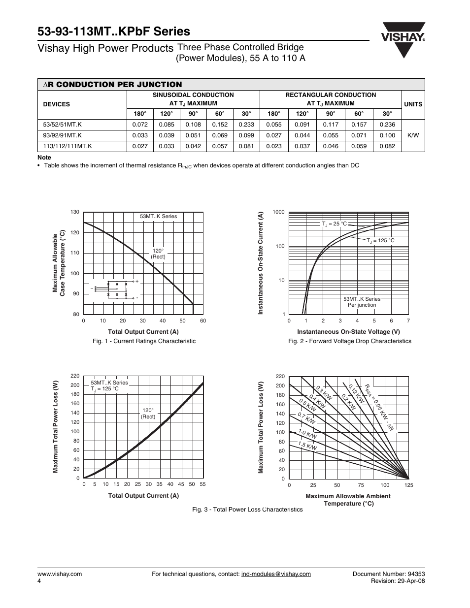 Vishay high power products, Δ r conduction per junction | C&H Technology 113MT..KPbF Series User Manual | Page 5 / 9