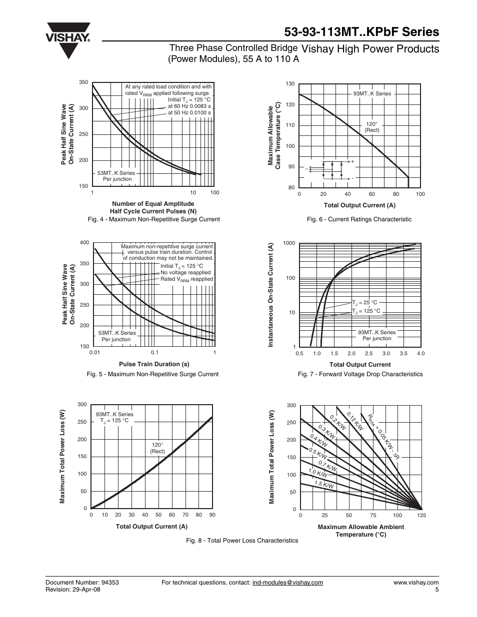 Vishay high power products | C&H Technology 113MT..KPbF Series User Manual | Page 6 / 9