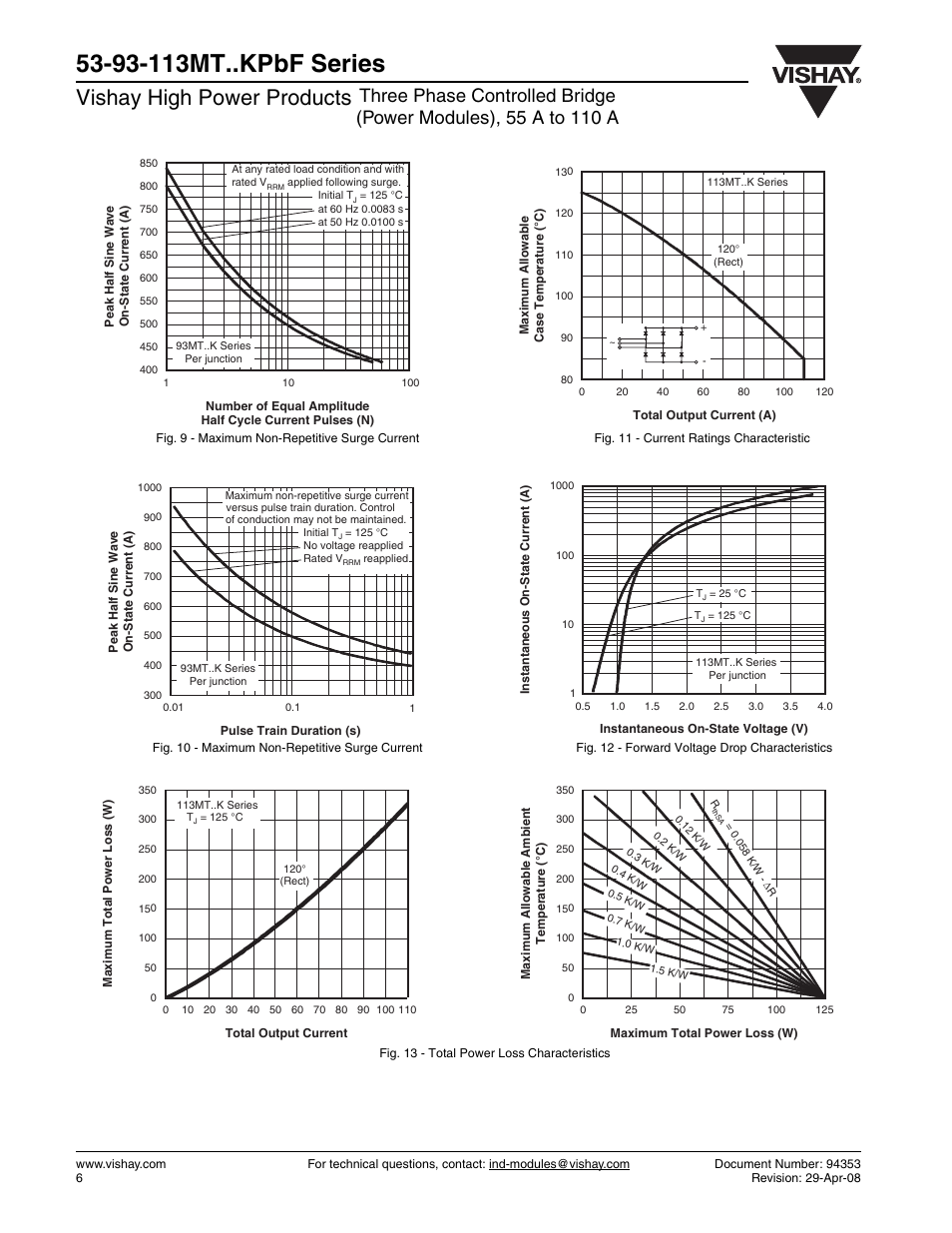 Vishay high power products | C&H Technology 113MT..KPbF Series User Manual | Page 7 / 9
