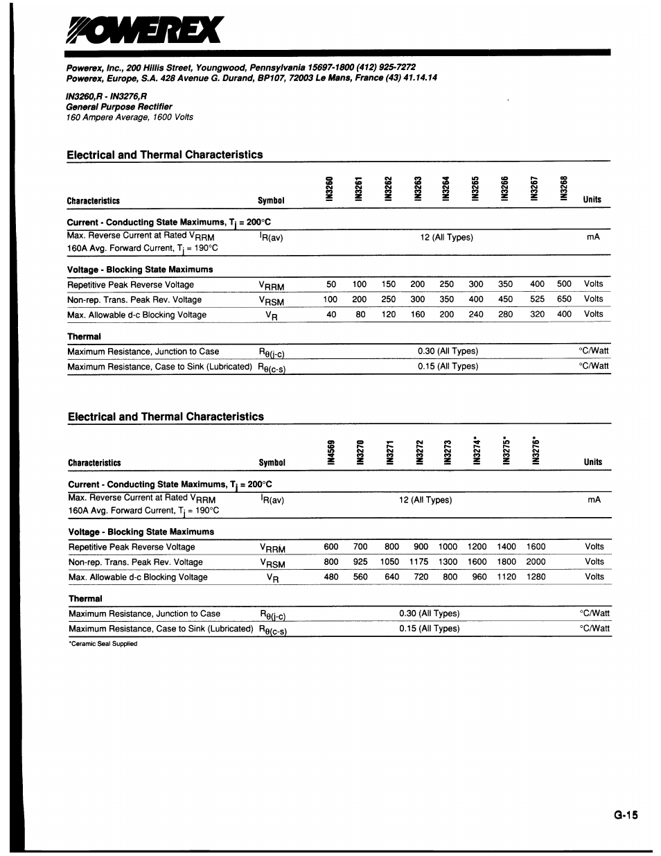 C&H Technology 1N3260(R) - 1N3276(R) User Manual | Page 4 / 5